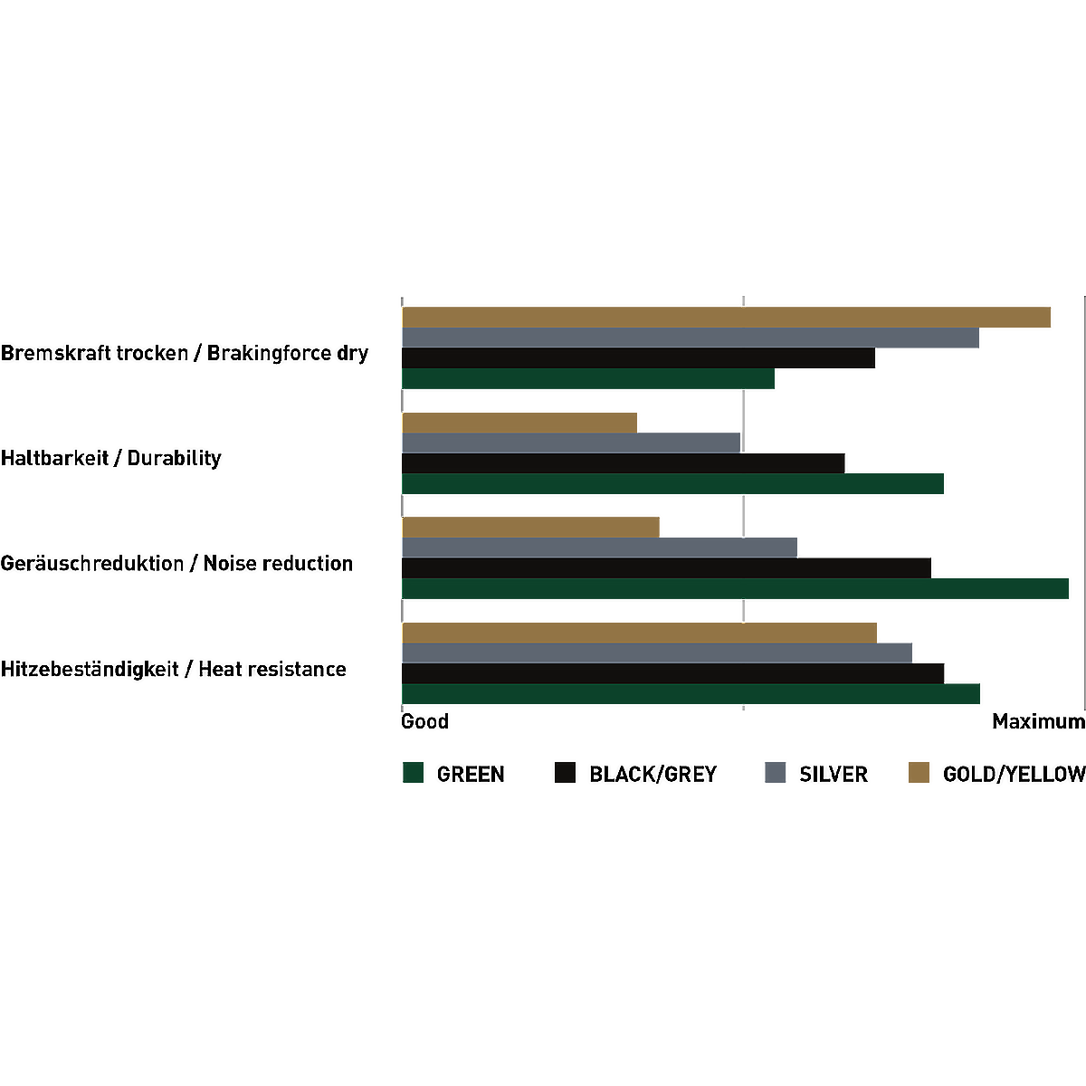 Magura MDP 13 Silver Brake Pads For Gustav Pro 2703250