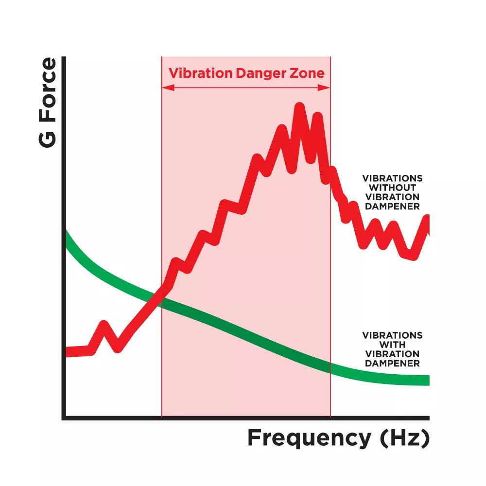 Quad Lock Motorcycle - Bicycle Vibration Dampener