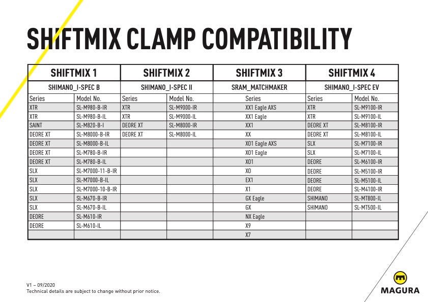Magura Shiftmix 3 pour manettes de vitesse SRAM Matchmaker® Set. Gauche et droite. 2701949