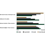 Magura MDP 13 Silver Brake Pads For Gustav Pro 2703250