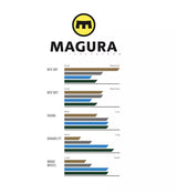 Plaquettes de frein Magura 8 P Performance - 1 jeu (4 plaquettes) 2701628