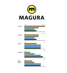 Genuine Magura Brake pads 8 R Race - 1 Set (4 pads) 2701173